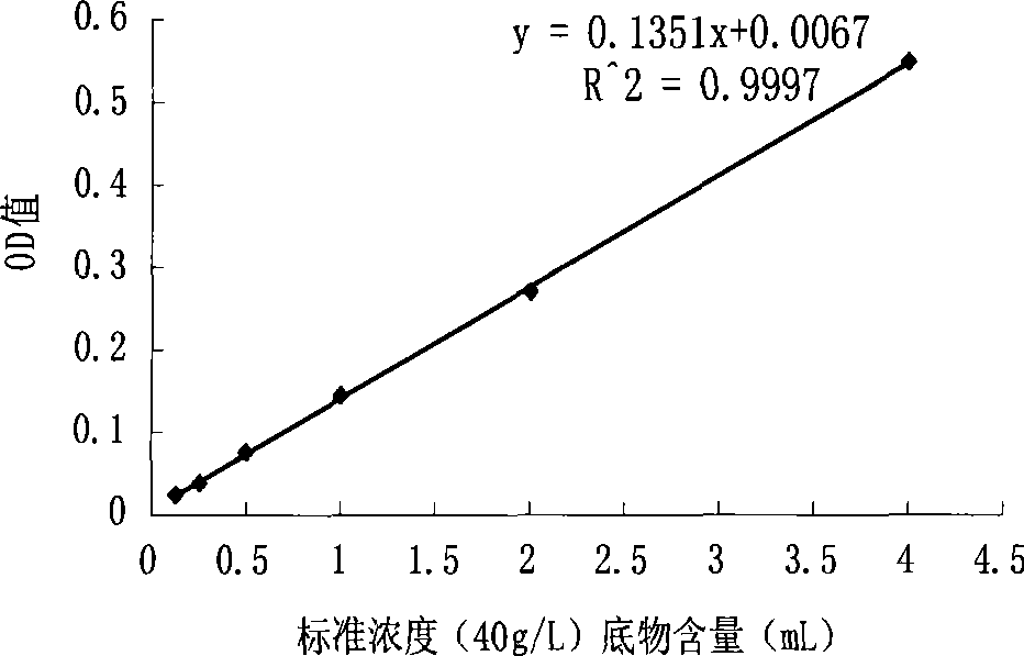 Method for curing soil by using carbonate mineralized bacterium