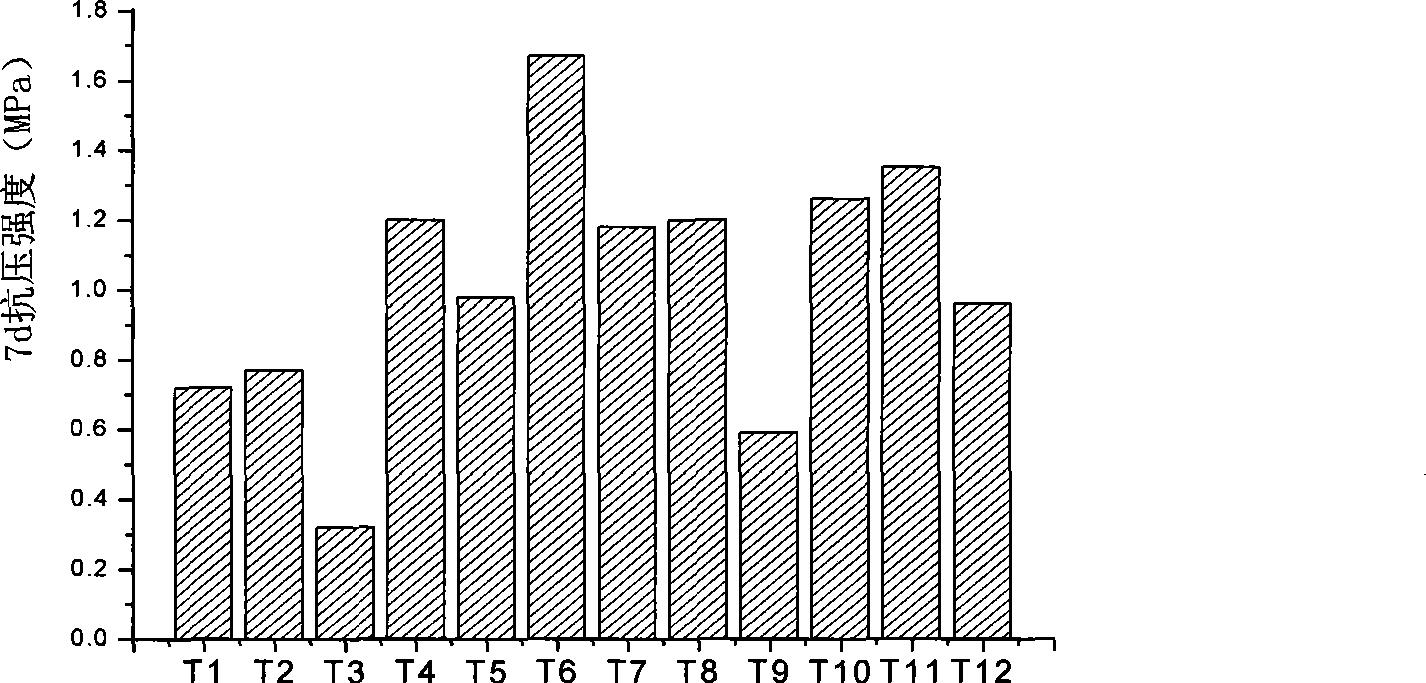 Method for curing soil by using carbonate mineralized bacterium