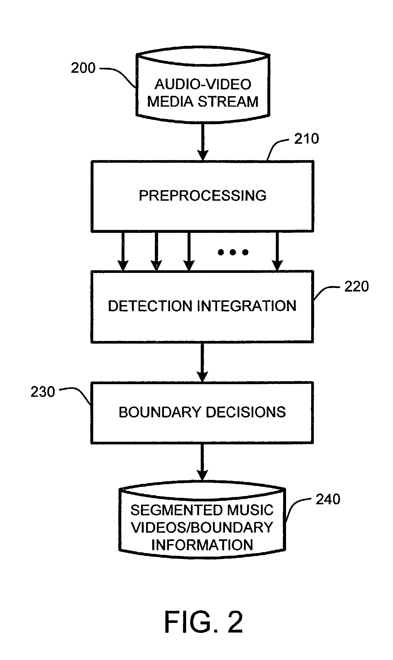 Automatic detection and segmentation of music videos in an audio/video stream