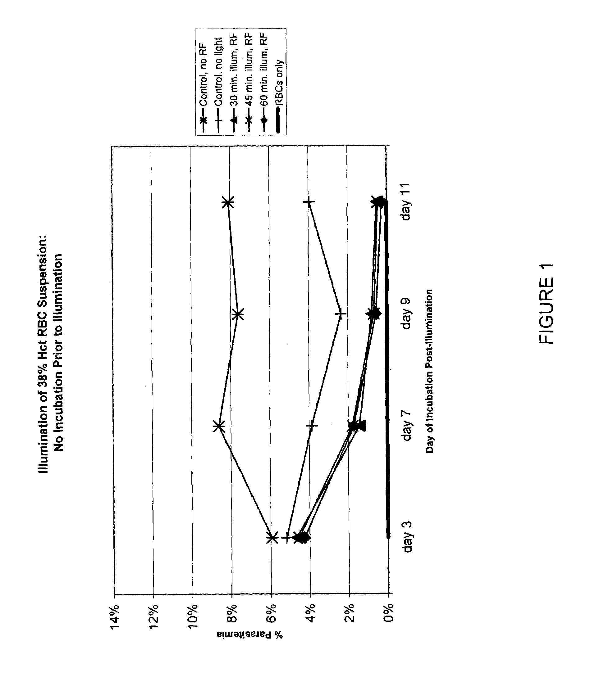 Inactivation of West Nile virus and malaria using photosensitizers