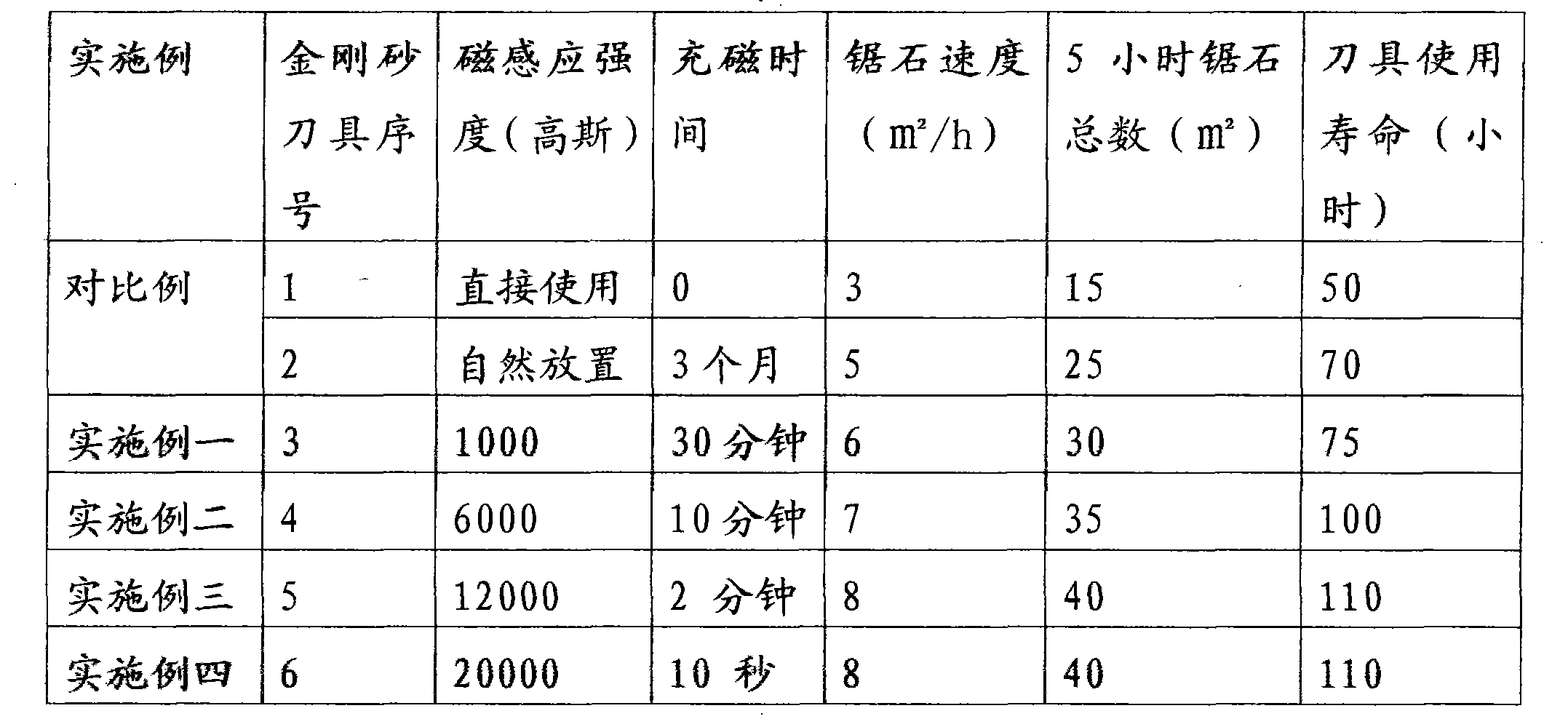 Processing method of emery cutter