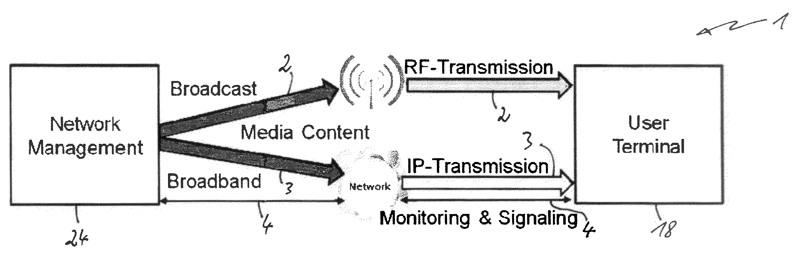 Devices and methods for dynamic broadcast