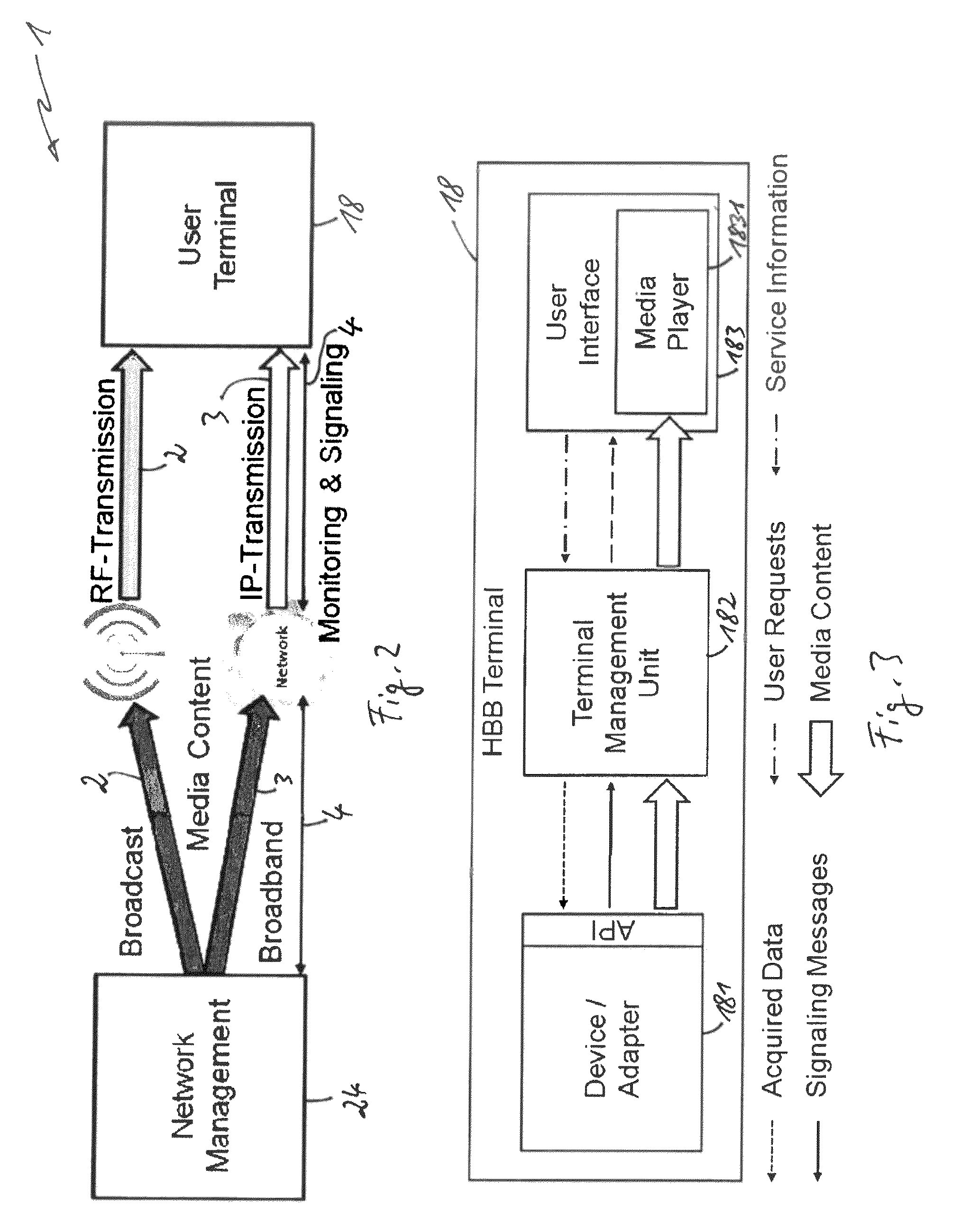 Devices and methods for dynamic broadcast