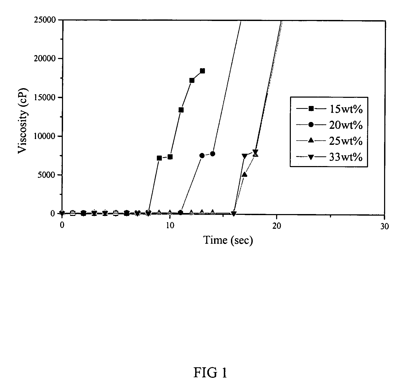 Thermosensitive biodegradable copolymer