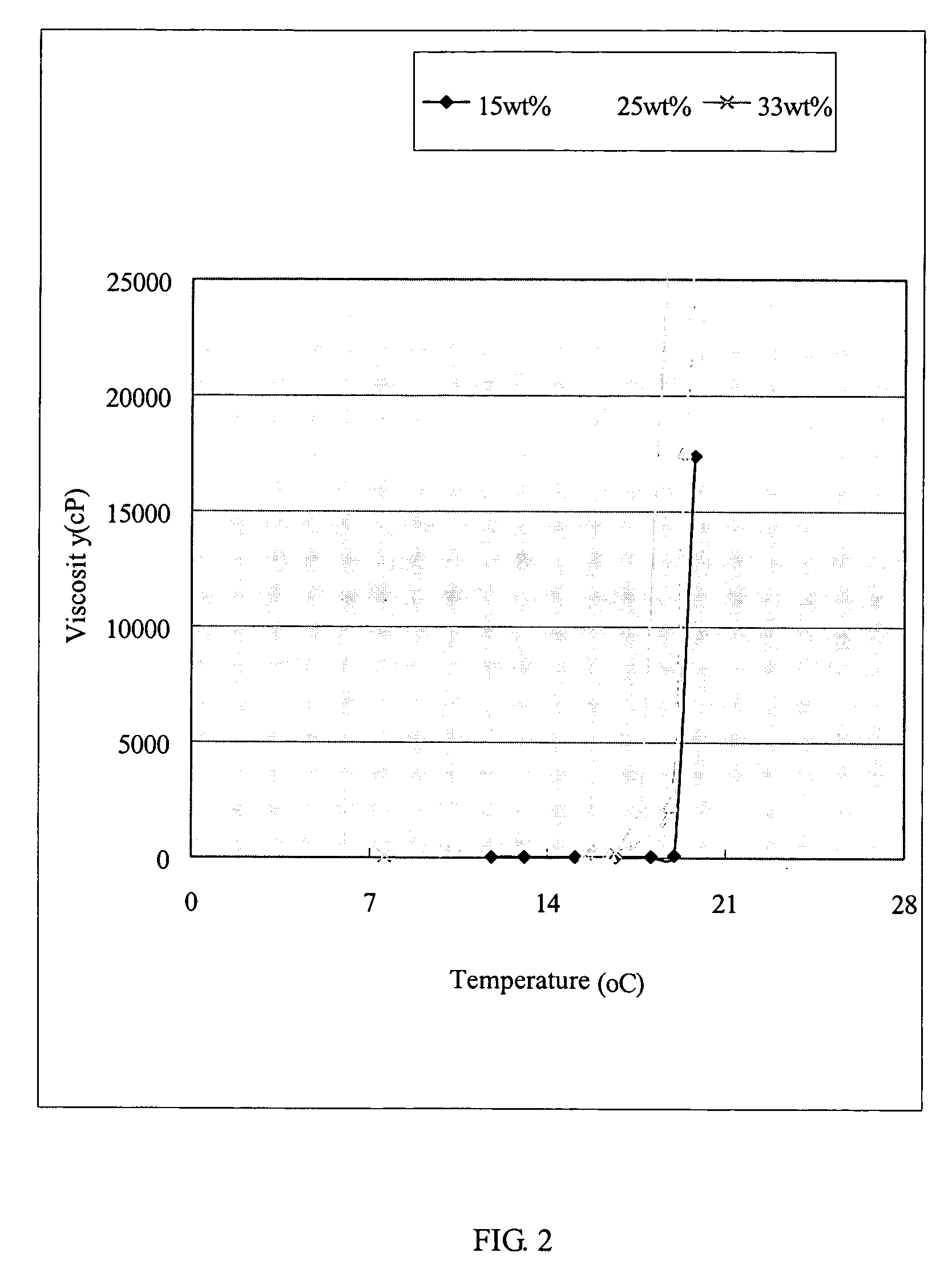 Thermosensitive biodegradable copolymer