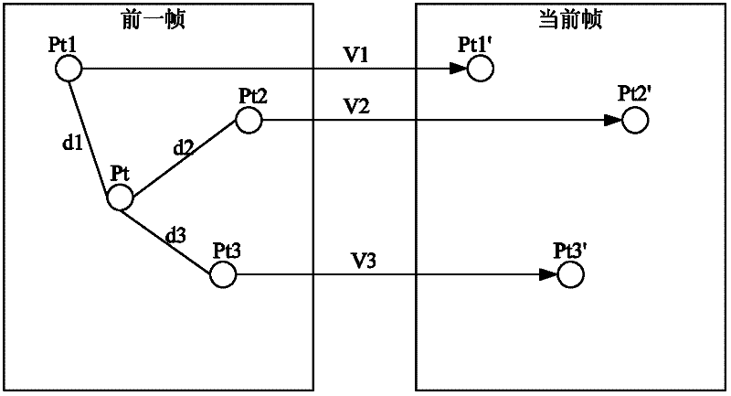 A motion capture data restoration method, system and motion capture system