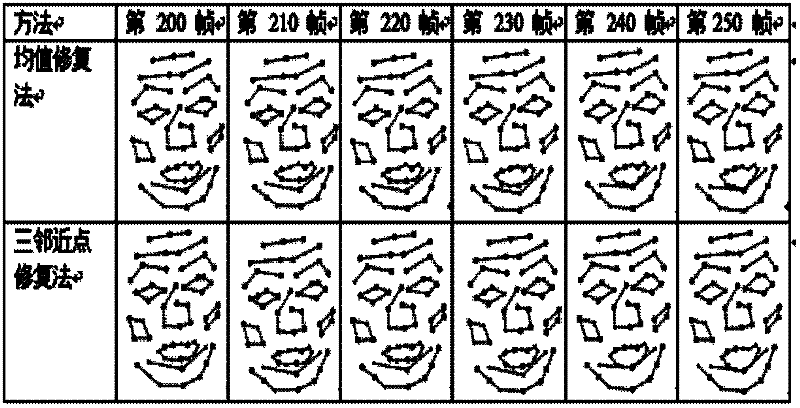 A motion capture data restoration method, system and motion capture system