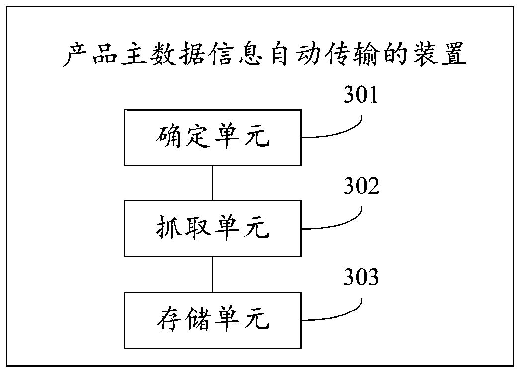 Method and device for automatically transmitting product main data information