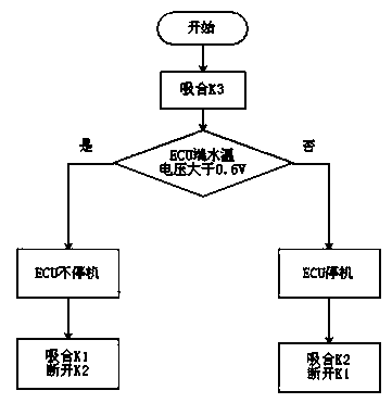 A remote engine water temperature monitoring device