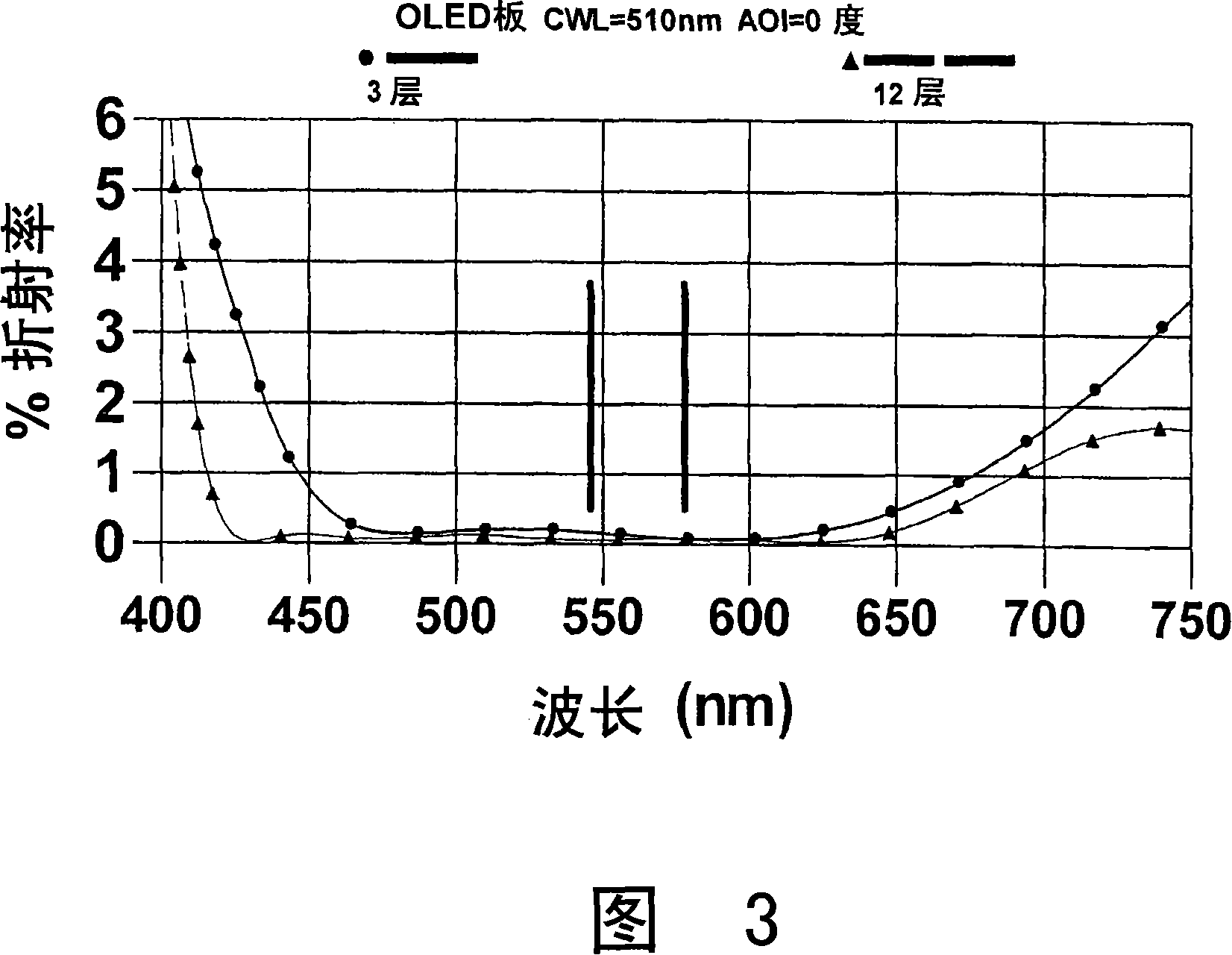 A light emitting device including anti-reflection layer(s)