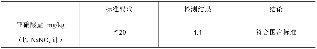 Ingredient composition for low-temperature compressed-gas fermented vegetables, low-temperature compressed-gas vegetable fermentation method thereof and processing method of fermented vegetables