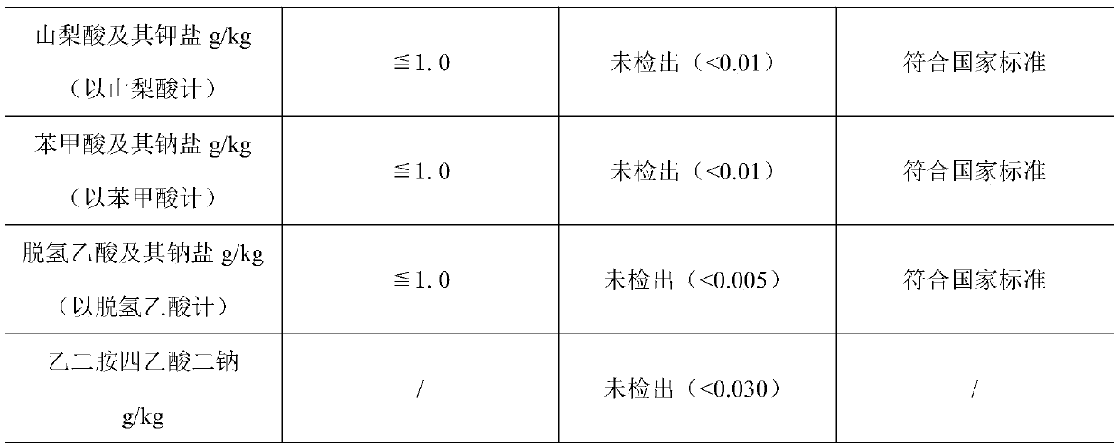 Ingredient composition for low-temperature compressed-gas fermented vegetables, low-temperature compressed-gas vegetable fermentation method thereof and processing method of fermented vegetables