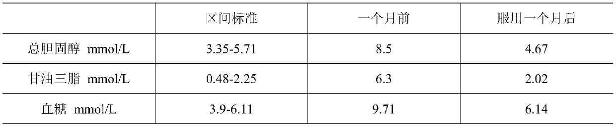 Ingredient composition for low-temperature compressed-gas fermented vegetables, low-temperature compressed-gas vegetable fermentation method thereof and processing method of fermented vegetables