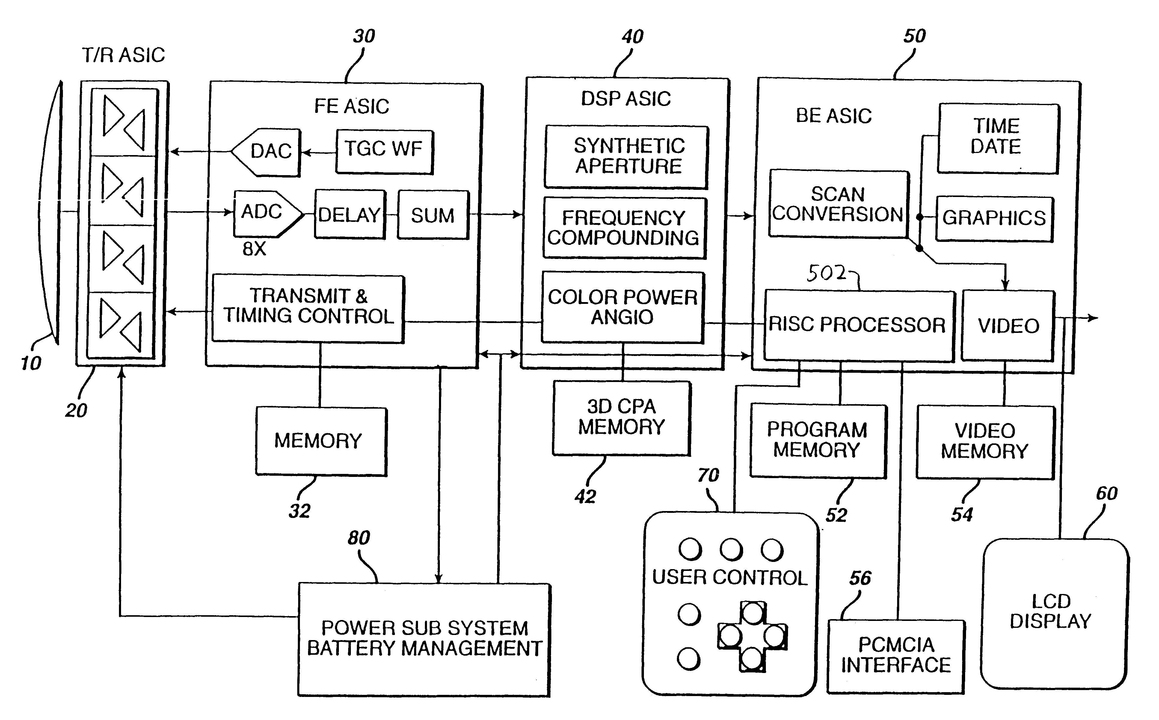 Ultrasonic imaging device with integral display