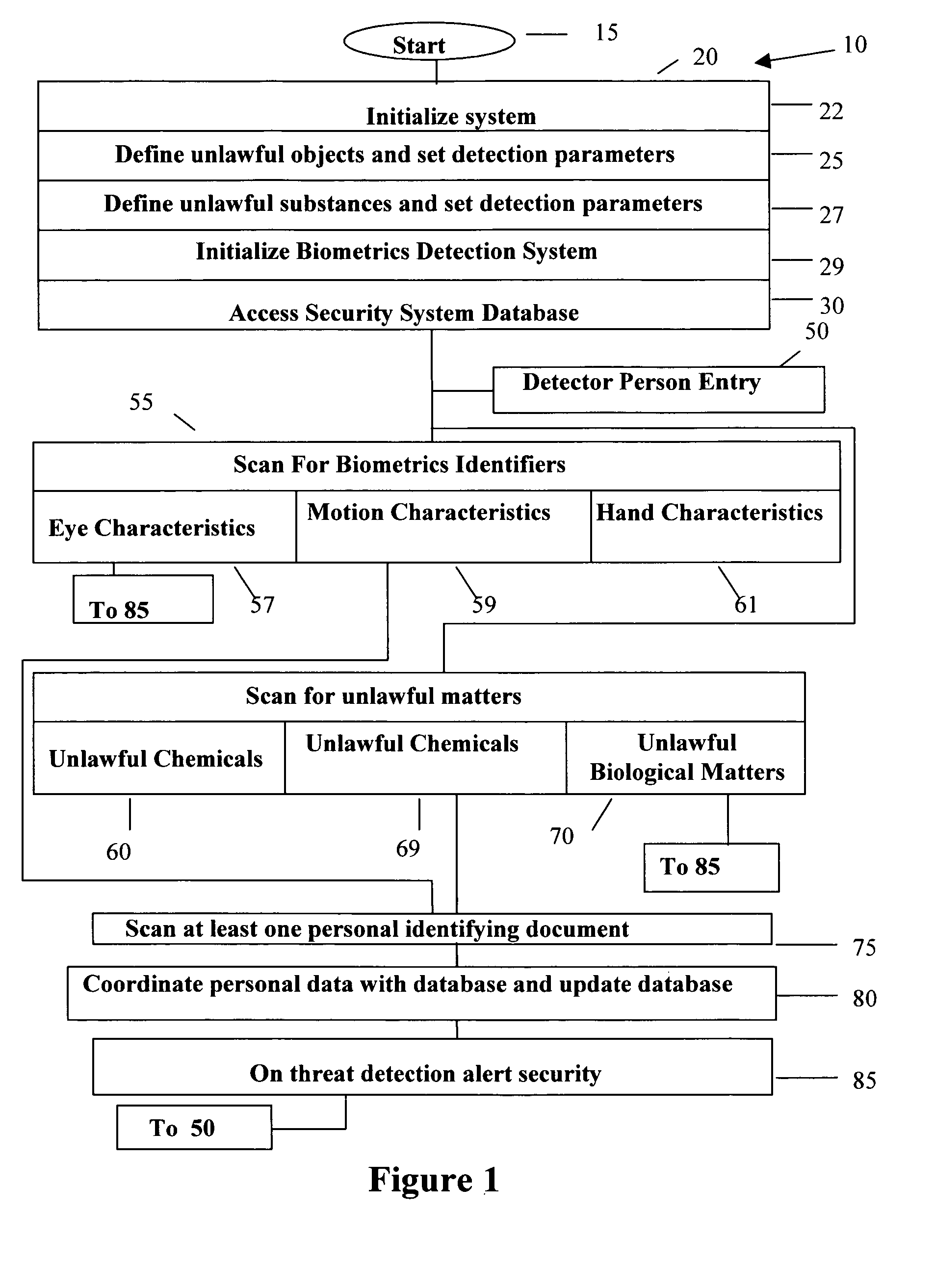 System, apparatus and method for screening personnel