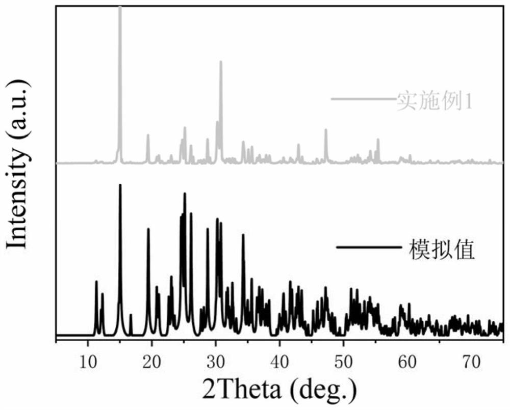 K3Sc3(PO4)(PO3F)2F5 compound, nonlinear optical crystal, and preparation method and application of nonlinear optical crystal