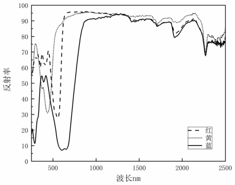 A kind of color radiation cooling flexible composite film and its preparation method