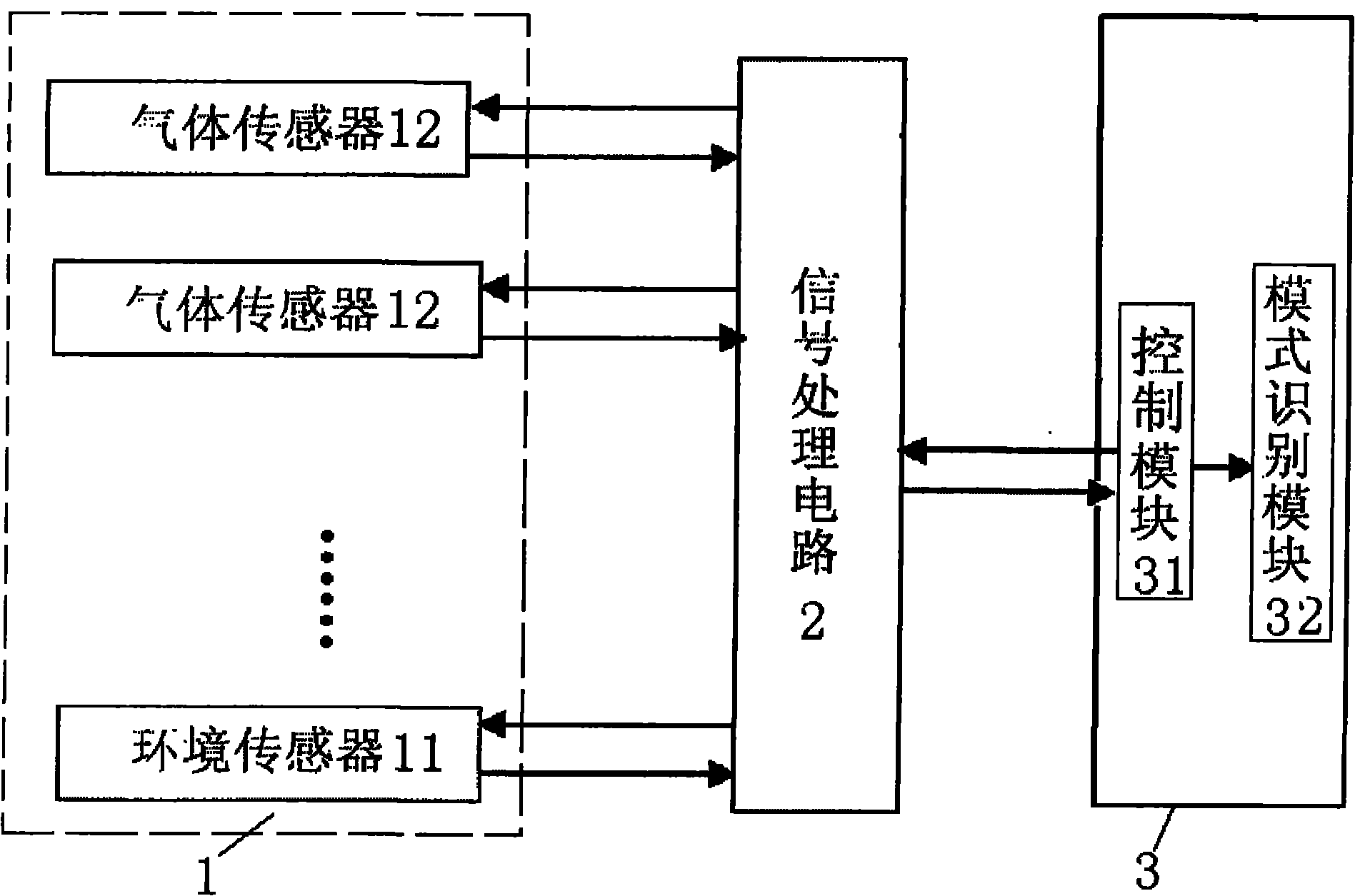 Electronic nose used for food safety monitoring