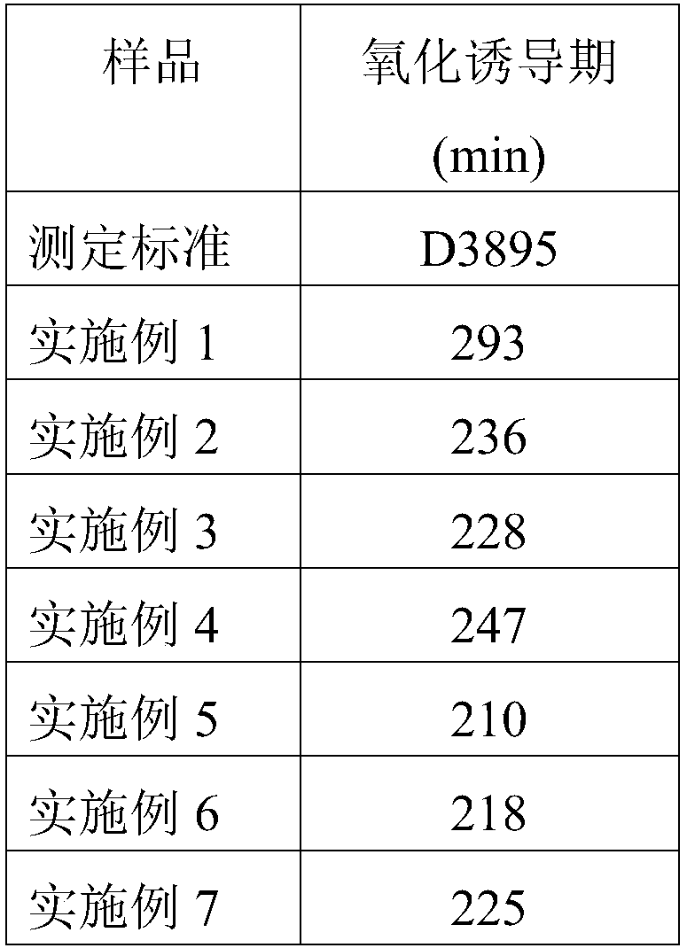 Biodegradable plastic master batch