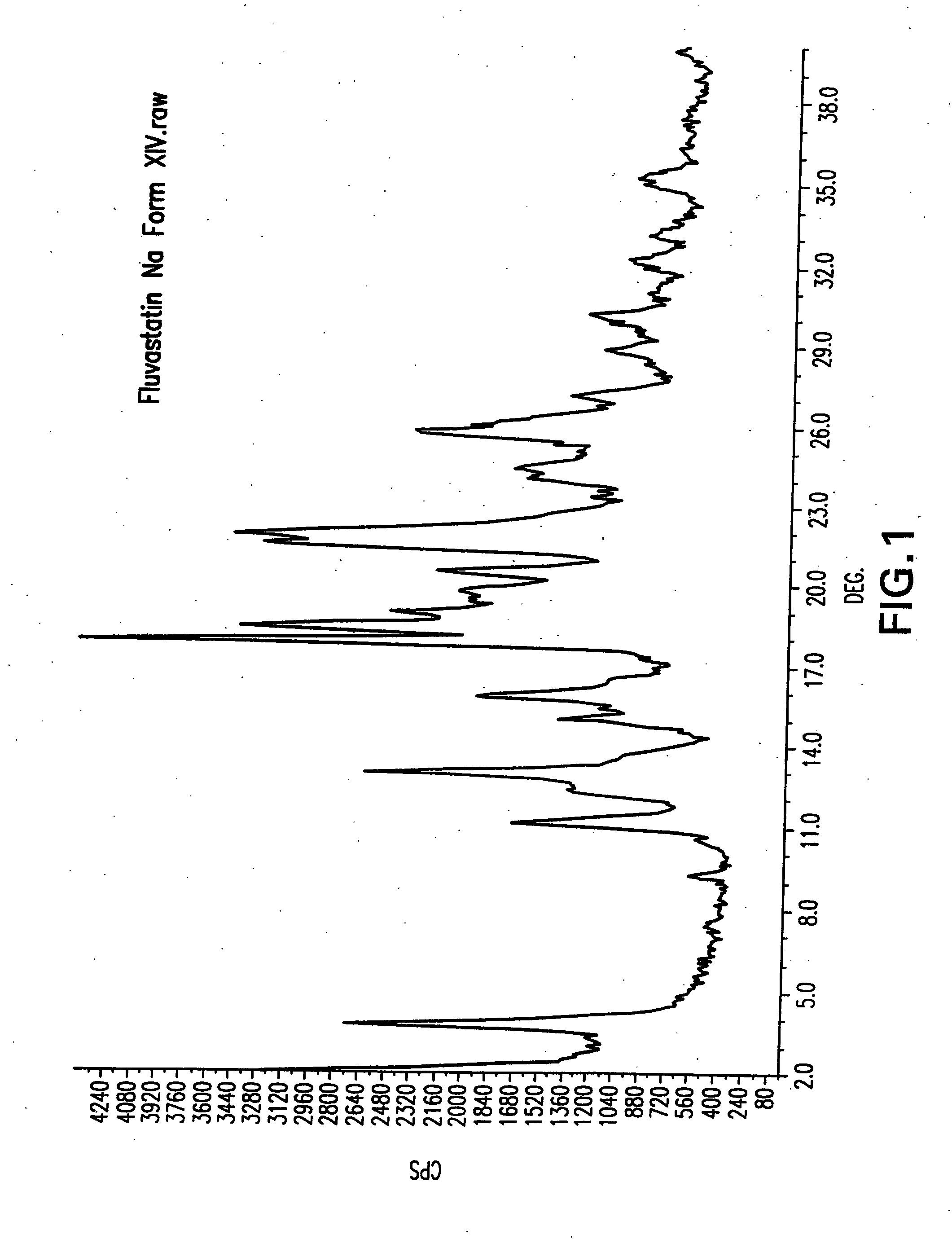 Process for the preparation of fluvastatin sodium crystal form XIV