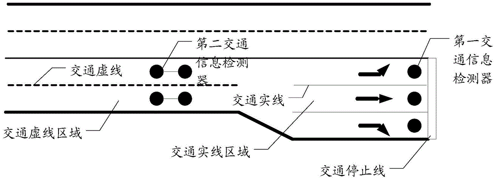 Traffic information acquisition device and method