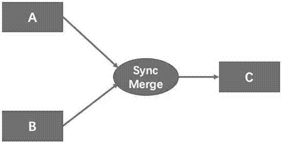 Synchronizing merge workflow pattern based on colored spiking neural p system