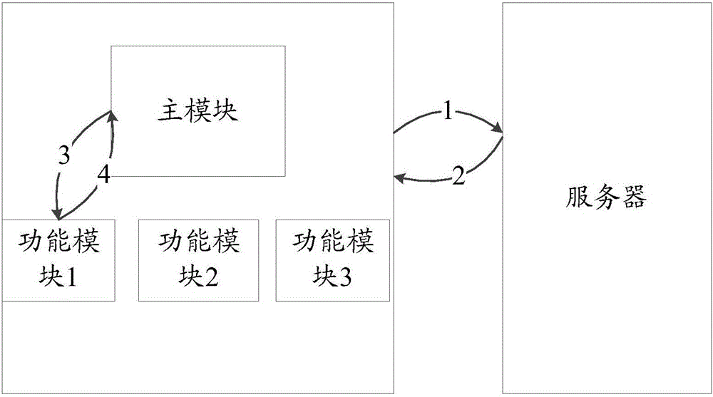 Application updating method, apparatus and system as well as application design method