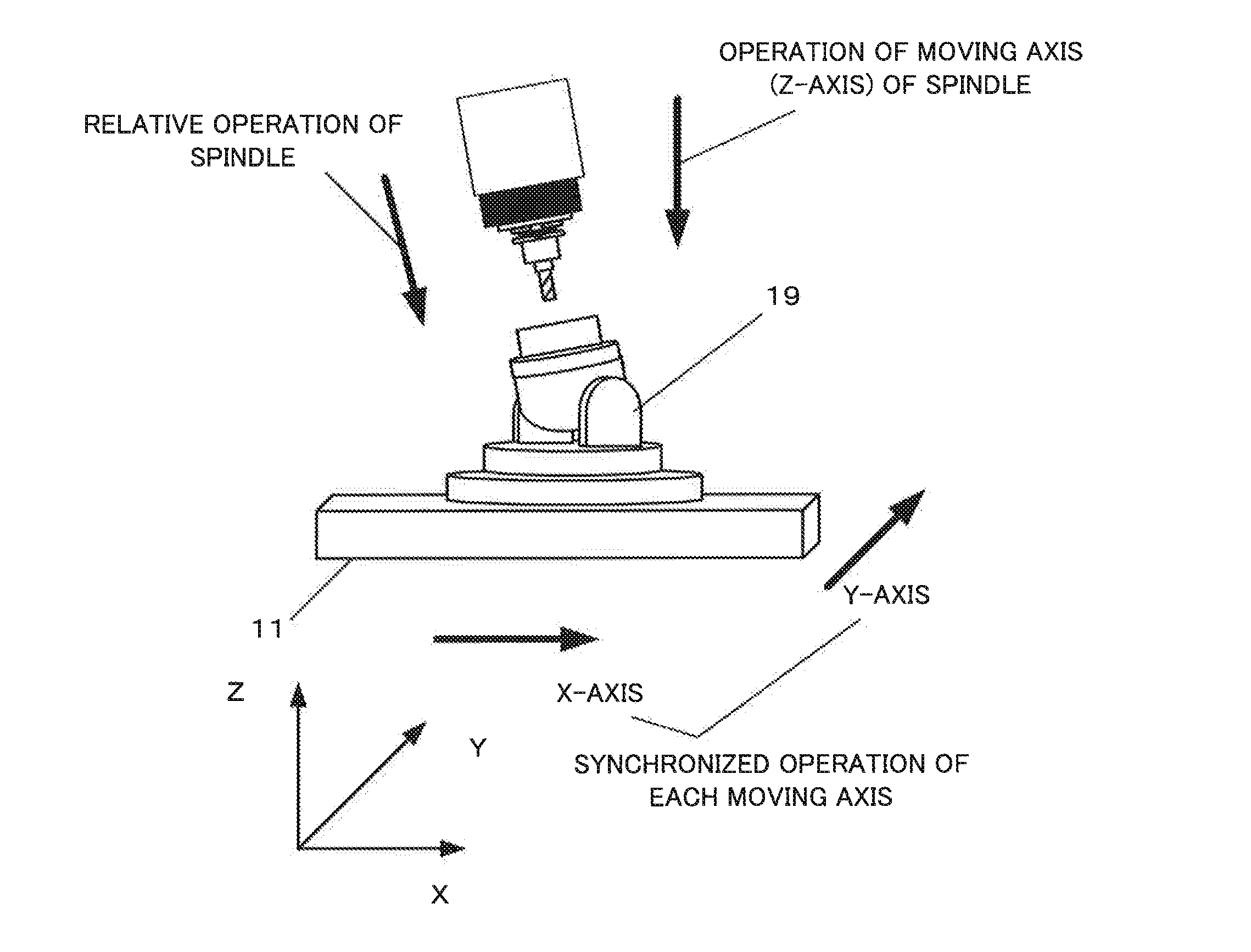 Numerically-controlled machine tool and spindle error compensating method thereof