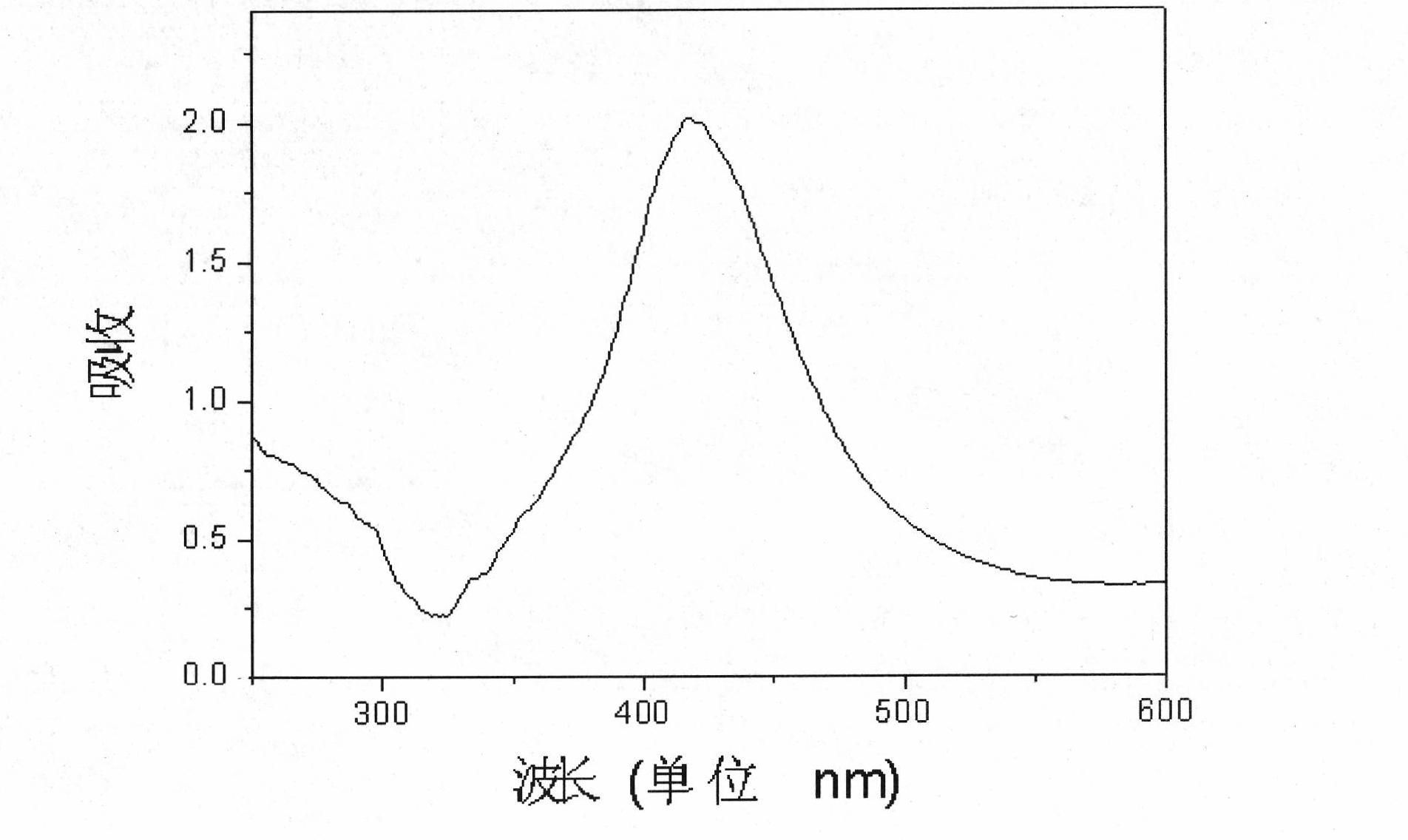 Preparation method of colloid of mono-dispersed silver nano particles and nano silver powder and conductive ink thereof