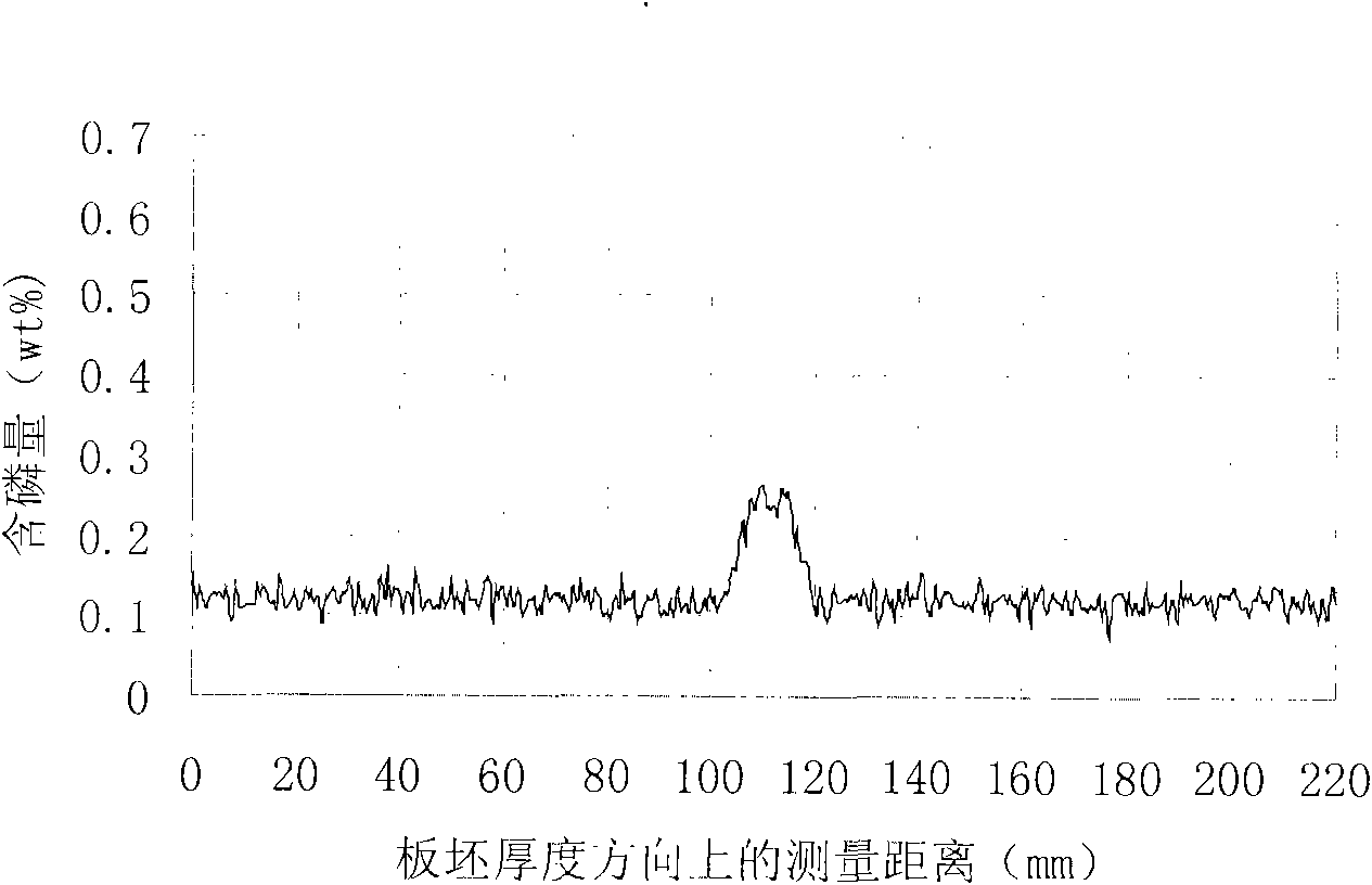 Weather resisting steel produced by strip casting and production method thereof