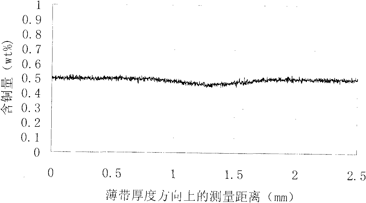 Weather resisting steel produced by strip casting and production method thereof