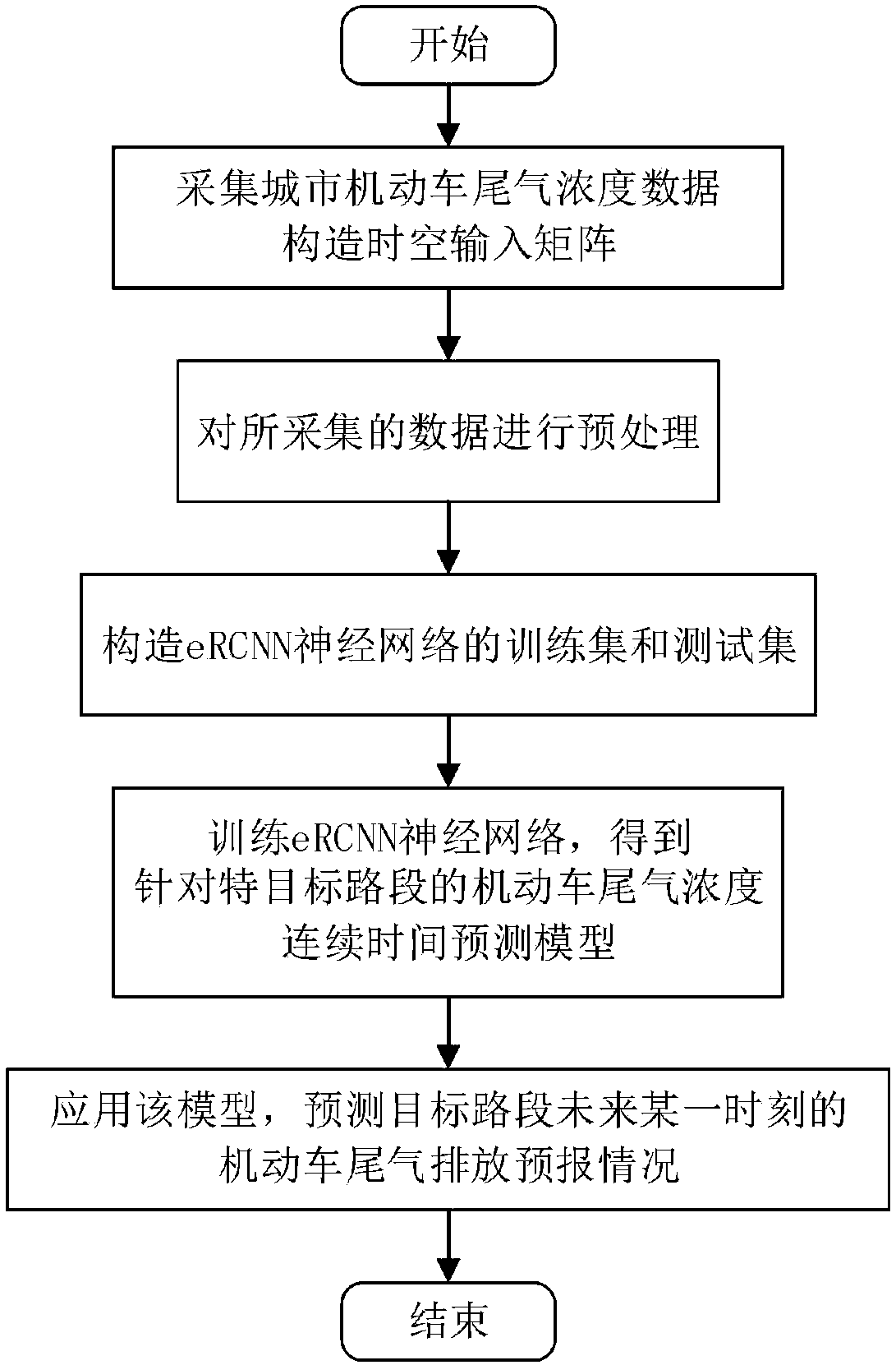 Continuous-time motor vehicle tail gas concentration predicting method for target road segments