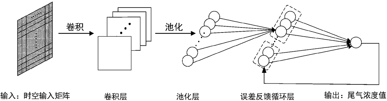 Continuous-time motor vehicle tail gas concentration predicting method for target road segments