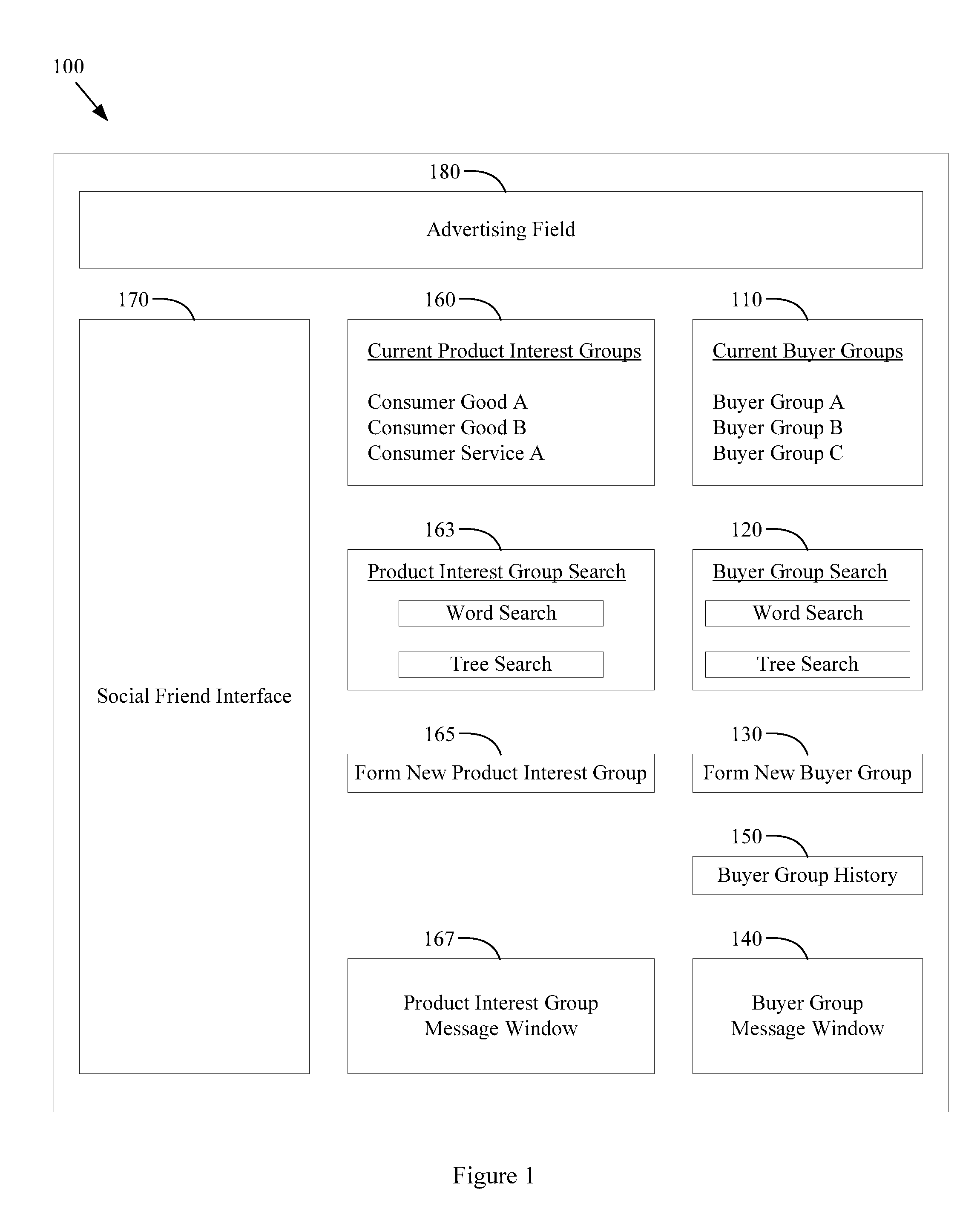 User profile and interaction history based buyer group matching in a demand driven promotion system