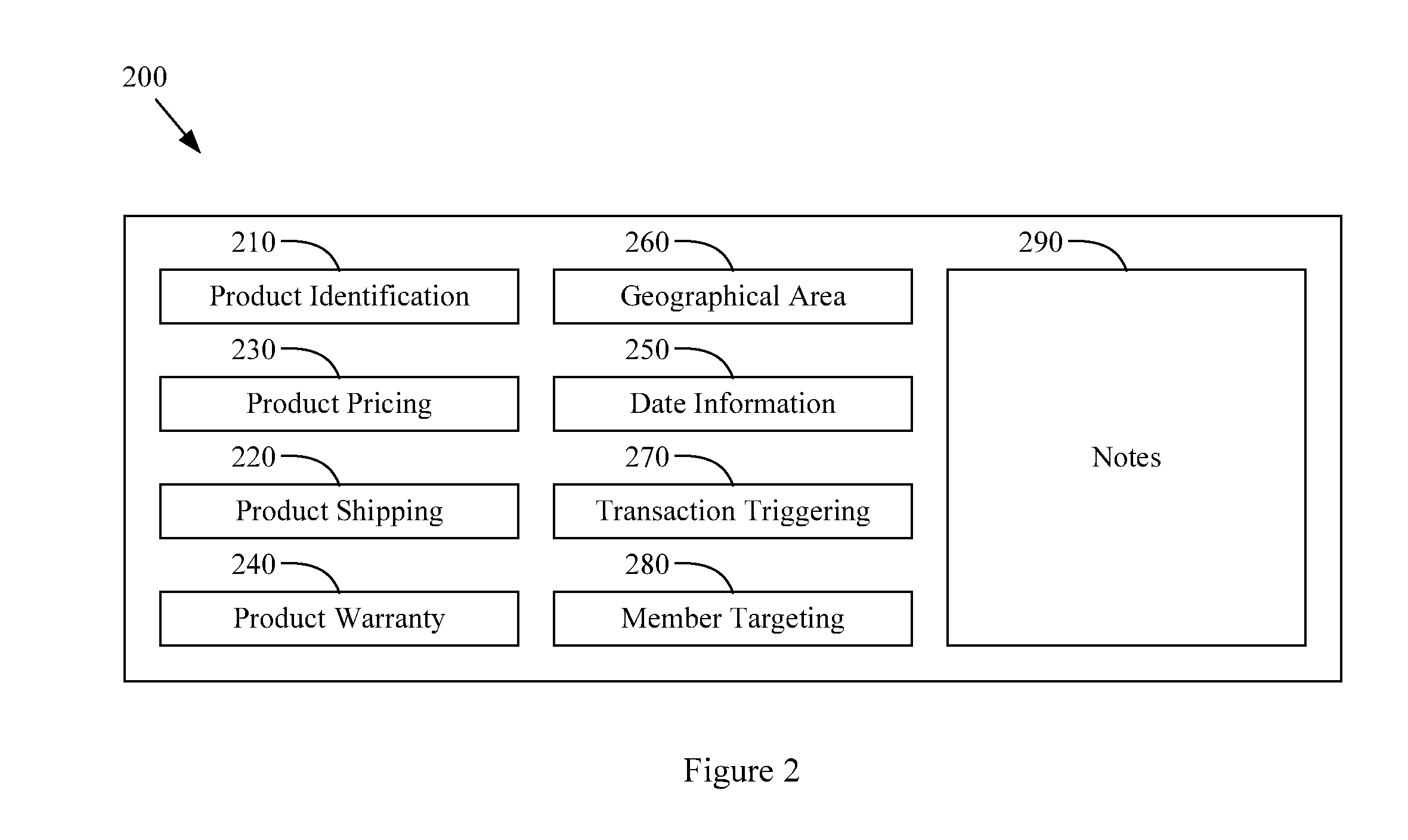 User profile and interaction history based buyer group matching in a demand driven promotion system