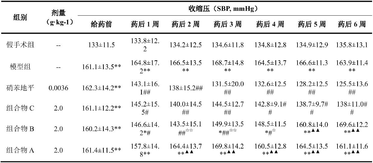 Traditional Chinese medicine formula for treating hypertension and product thereof