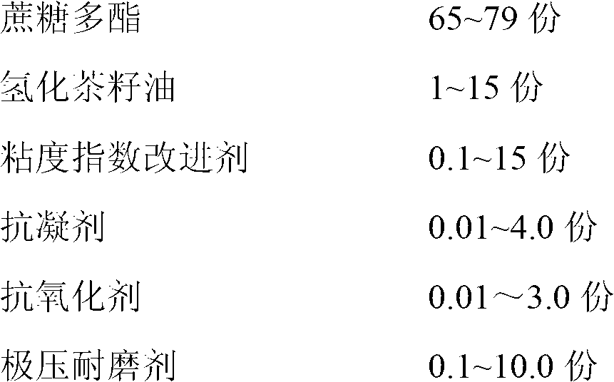 Food-grade lubricant using sucrose polyester as base oil and preparation method thereof