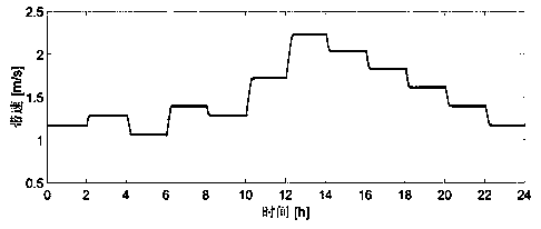 A belt speed setting control method for a belt conveyor