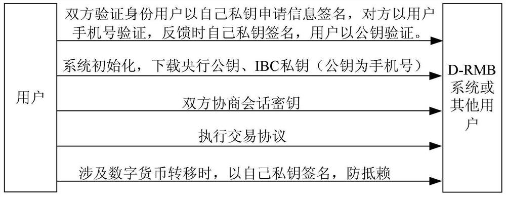 Method and system for exchanging cash for digital currency