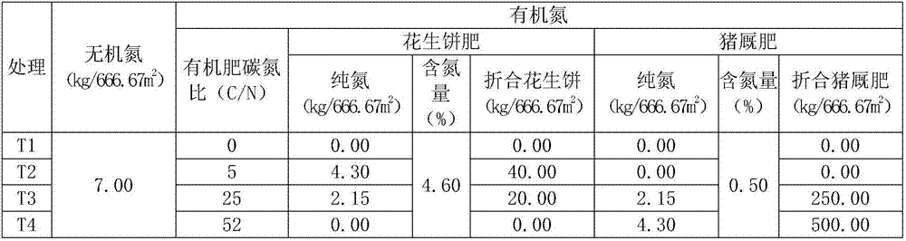 Fertilizer special for transplanting of flue-cured tobacco variety NC89 and fertilizing method of fertilizer