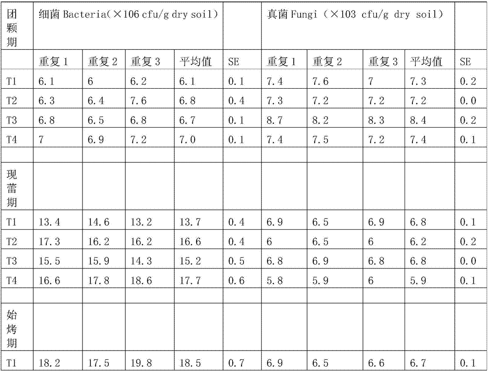 Fertilizer special for transplanting of flue-cured tobacco variety NC89 and fertilizing method of fertilizer