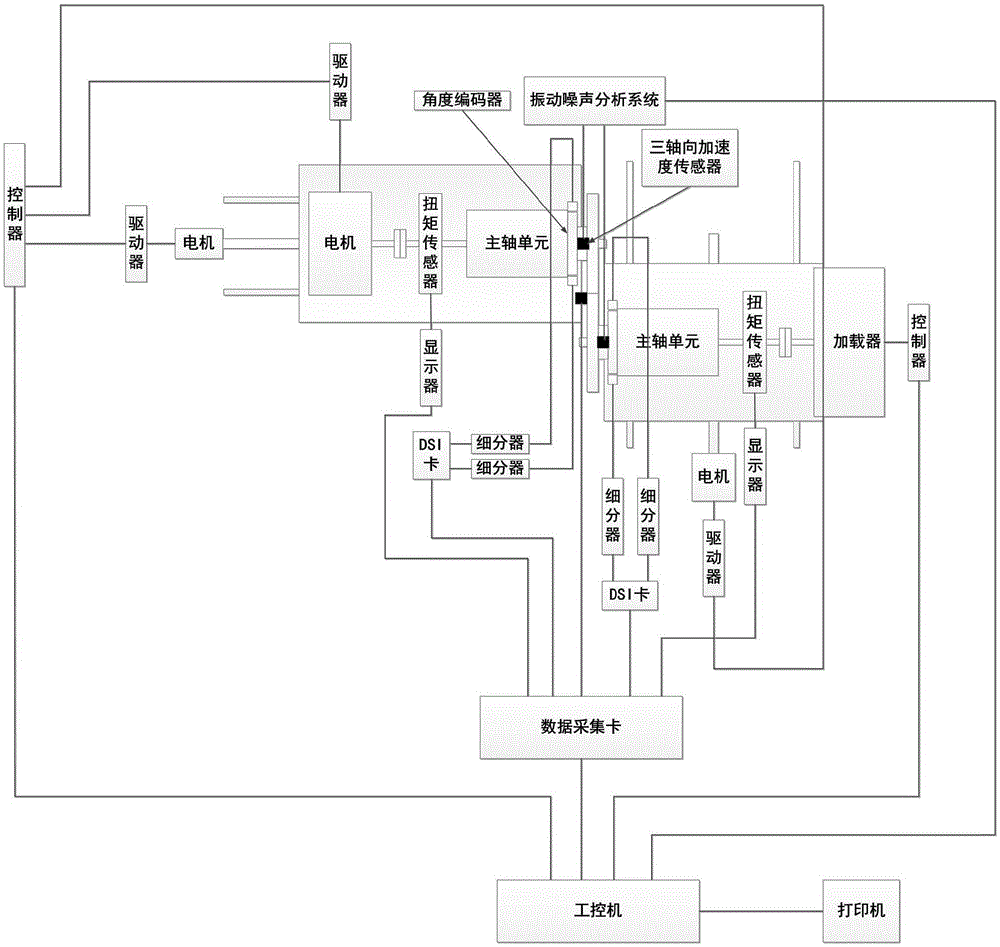 Experimental apparatus for dynamic performances of cylindrical gear