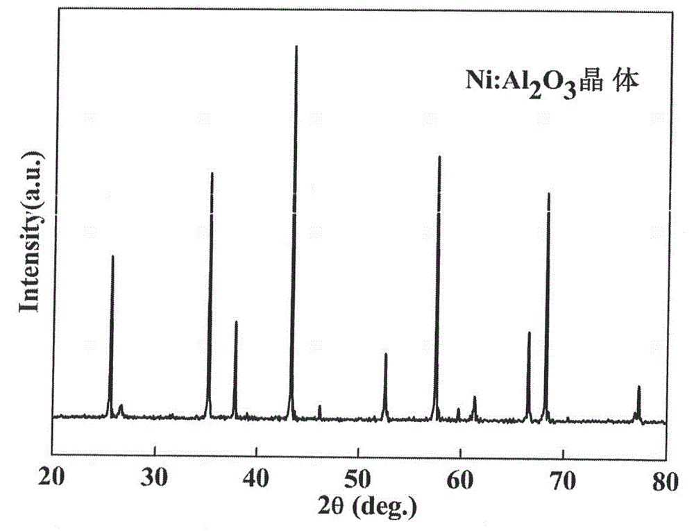 Two-step preparation method of large Al2O3-based crystal