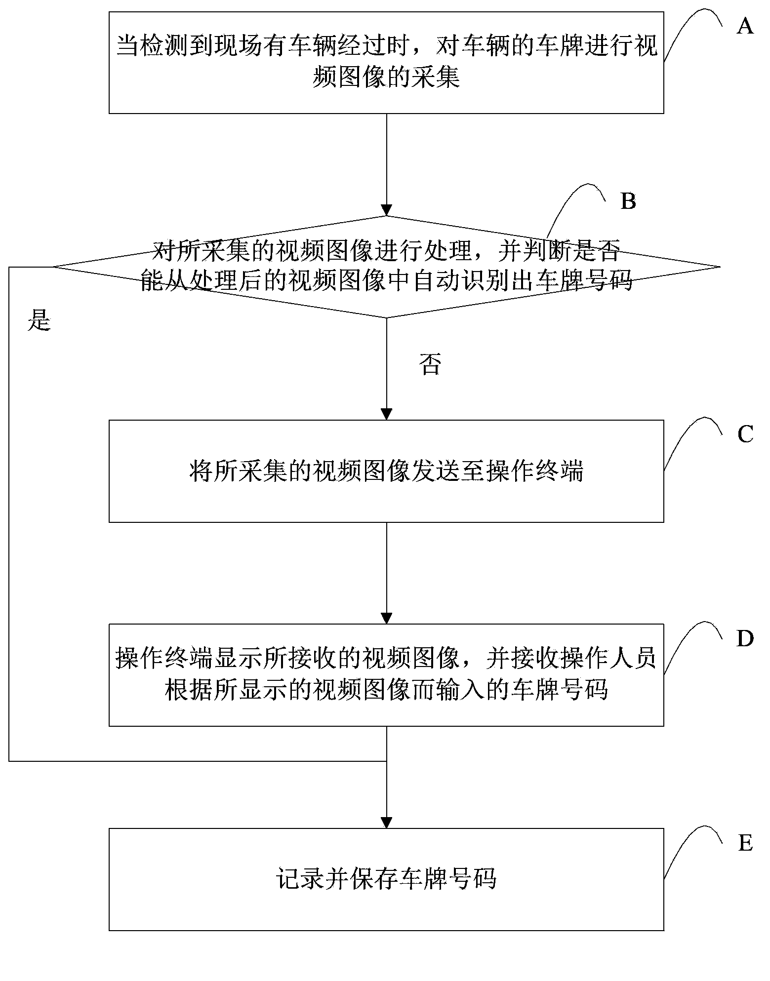 Vehicle license plate recognition method and system