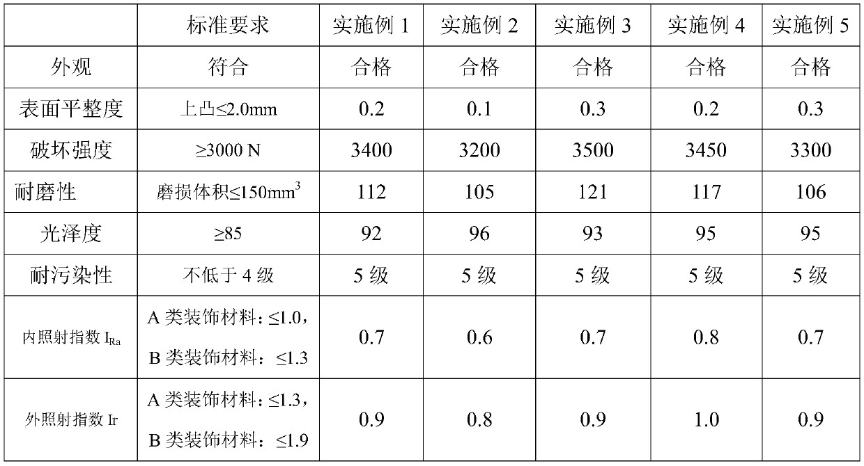 Jade glass ceramic full-body tile and production method thereof