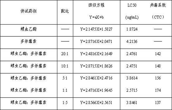 Pesticide insecticidal and acaricidal composition containing spiroteramat