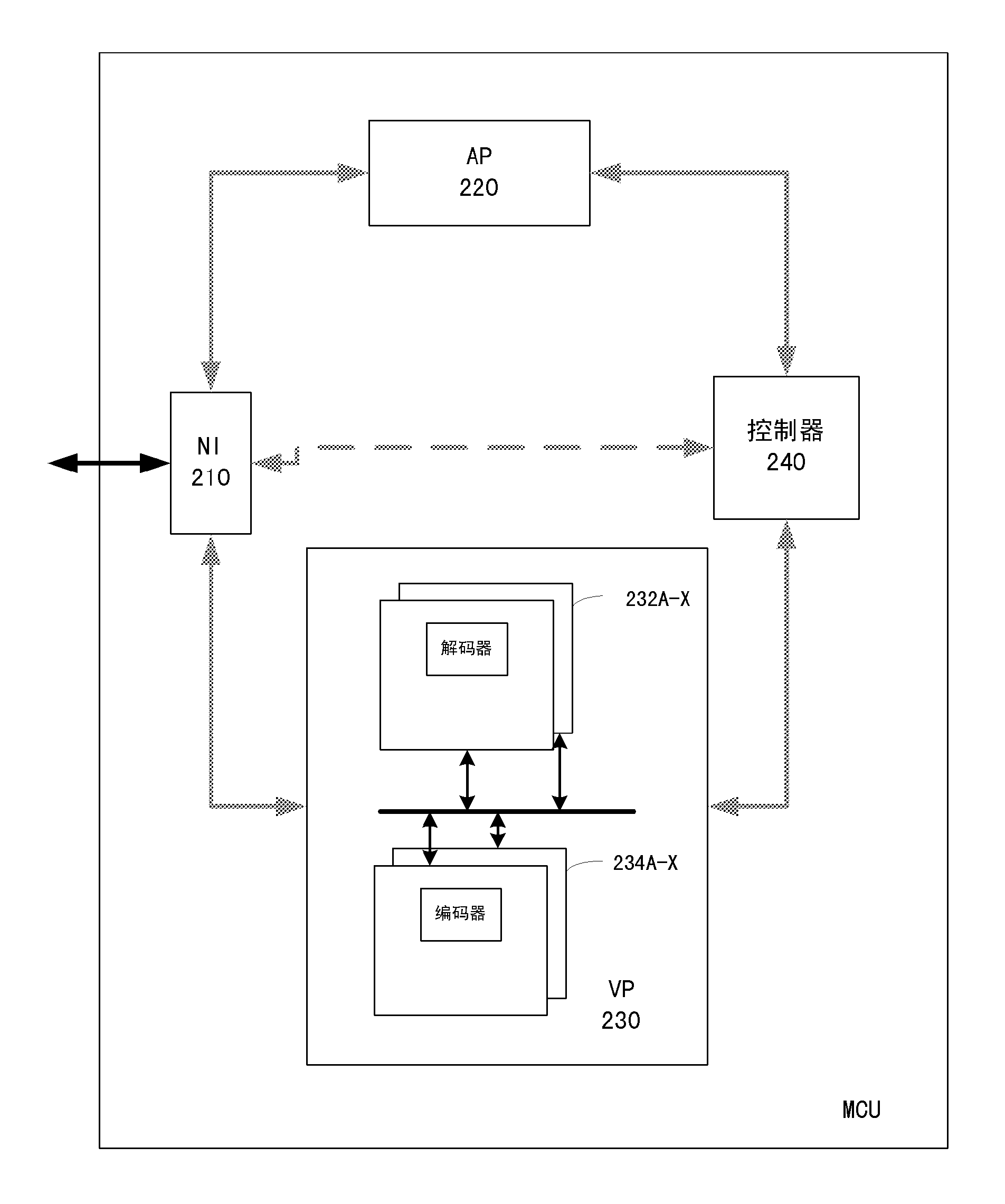 Error correction request processing method, video server and video conference system