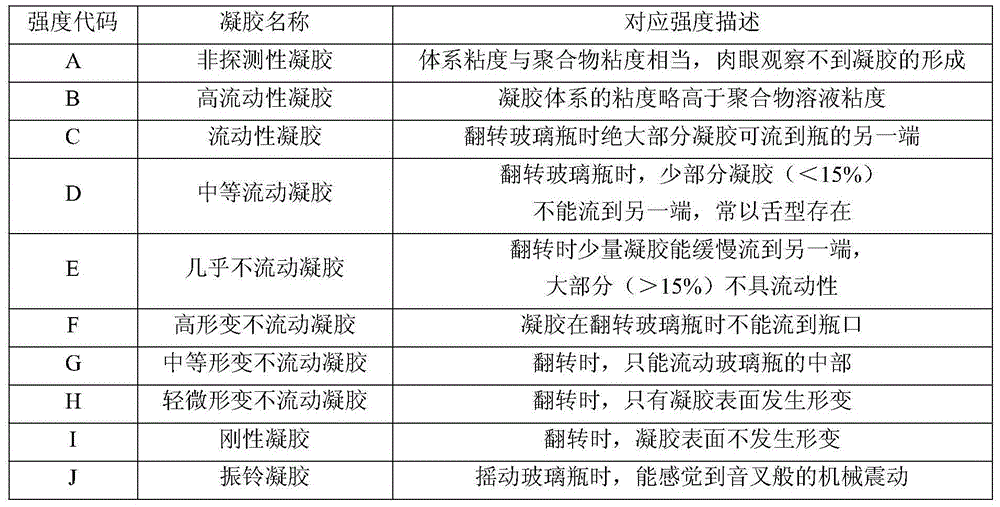 Phenolic aldehyde weak gel control and flooding agent for rapid gelling of low temperature oil reservoirs