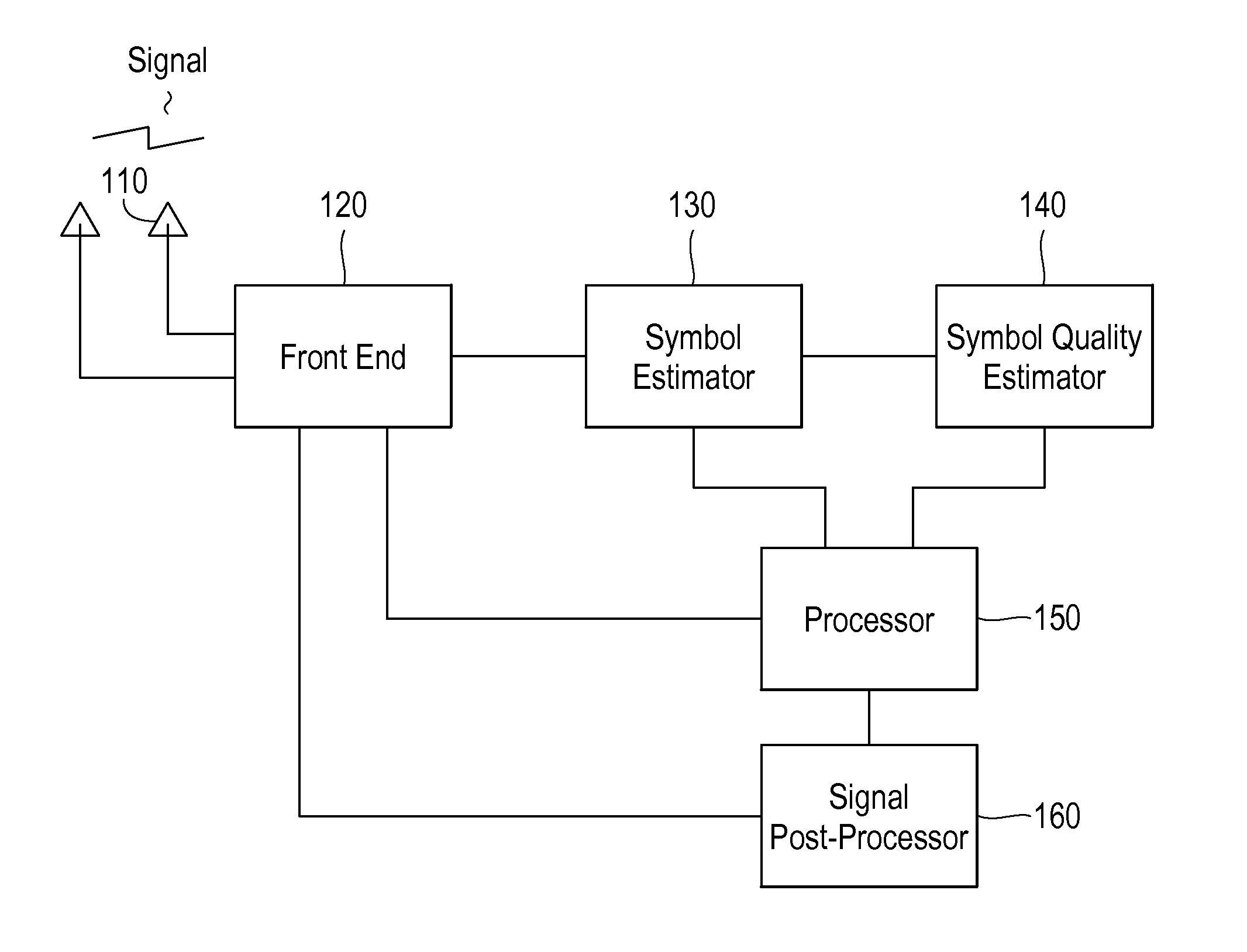 Methods for Estimation and Interference Cancellation for signal processing