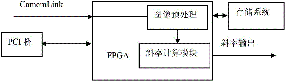 Wavefront signal processing platform of thousand-unit-level self-adaptive optical system